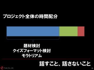Fusic Co., Ltd.
話すこと、話さないこと
15
プロジェクト全体の時間配分
題材検討
クイズフォーマット検討
モラトリアム
 