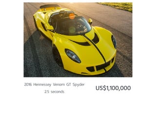 2016 Hennessey Venom GT Spyder
2.5 seconds
US$1,100,000
 