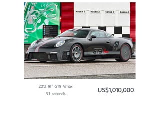 2012 9ff GT9 Vmax
3.1 seconds
US$1,010,000
 