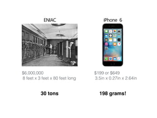 $6,000,000
8 feet x 3 feet x 80 feet long
ENIAC
30 tons
iPhone 6
$199 or $649
3.5in x 0.27in x 2.64in
198 grams!
 