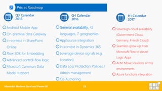 Q3 Calendar
2016
Q4 Calendar
2016
oAndroid Mobile App
oOn-premise data Gateway
oIn-context in SharePoint
Online
oFlow SDK for Embedding
oAdvanced control-flow logic
oMicrosoft Common Data
Model support
oGeneral availability, 42
languages, 7 geographies
oAppSource integration
oIn-context in Dynamics 365
oLeverage device signals (e.g.
Location)
oData Loss Protection Policies /
Admin management
oCo-Authoring
H1 Calendar
2017
oSovereign cloud availability
(Government Cloud,
Germany, French Cloud)
oSeamless grow-up from
Microsoft Flow to Azure
Logic Apps
oALM: Move solutions across
environments
oAzure functions integration
Prix et Roadmap
 