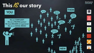 This IS our story
16
YOU
We are COMPLIANT!
We are a TRUSTED partner!
We have DECADES of experience!
We are on SOCIAL MEDIA!
THEM
But your
app sucks
I want
experience
Uhh..ok
Hey this
solves my
problem!
I don’t want to
wait a week
NEW
 
