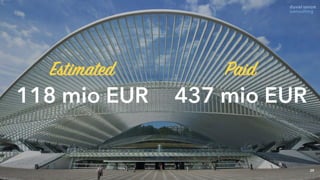29
Estimated
118 mio EUR
Paid
437 mio EUR
 