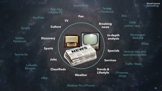 36
Angry Birds
Twitter,
Facebook
Newspaper
Website
CNN
online / app
Blogs
Vertical sites and
specialties portals
Yelo App
Apple TV
Spotify
Sporza.be
LinkedIn,
Monster, ...
eBay
Pinterest,
blogs
Weather Pro (iPhone)
Traffic: Waze
YouTube
Twitter,
Facebook
RSS
Breaking
news
In-depth
analysis
Services
Weather
Classifieds
Jobs
Sports
TV
Fun
Specials
Discovery
Culture
Trends &
Lifestyle
 