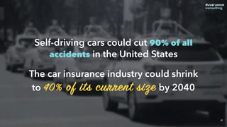 41
The car insurance industry could shrink
to 40% of its current size by 2040
Self-driving cars could cut 90% of all
accidents in the United States
 