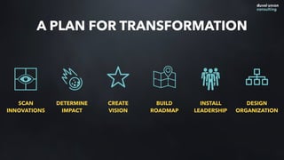 A PLAN FOR TRANSFORMATION
SCAN
INNOVATIONS
DETERMINE
IMPACT
CREATE
VISION
BUILD
ROADMAP
INSTALL
LEADERSHIP
DESIGN
ORGANIZATION
 