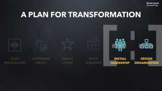 A PLAN FOR TRANSFORMATION
SCAN
INNOVATIONS
DETERMINE
IMPACT
CREATE
VISION
BUILD
ROADMAP
INSTALL
LEADERSHIP
DESIGN
ORGANIZATION
 