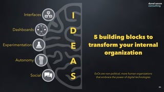 82
I
D
E
A
S
Interfaces
Dashboards
Experimentation
Autonomy
Social
5 building blocks to
transform your internal
organization
ExOs are non-political, more human organizations
that embrace the power of digital technologies
 