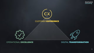 DIGITAL TRANSFORMATION
CUSTOMER EXPERIENCE
9
OPERATIONAL EXCELLENCE
 