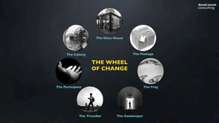 The Glass House
The Package
The Frog
The GatekeeperThe Traveller
The Participant
The Cyborg
THE WHEEL 
OF CHANGE
55
 