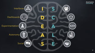 81
I
D
E
A
S
Interfaces
Dashboards
Experimentation
Autonomy
Social
S
C
A
L
E
 