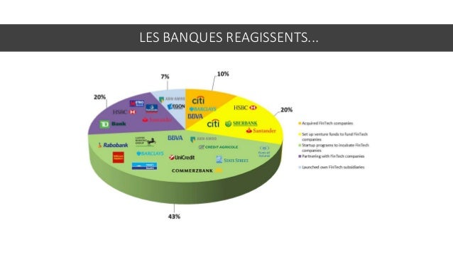 Les services bancaires sont essentiels. Les banques le sont-elles?