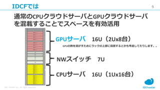 9
IDC Frontier Inc. All rights reserved.
IDCFǤ
ͨCPU饦ɥ`ФGPU饦ɥ`
d뤳Ȥǥک`Є
GPU` 16U2Ux8̨
CPU` 16U1Ux16̨
NWå 7U
GPUΟӤ˥åϲOäȤ⿼]Ƥꤷޤ
 
