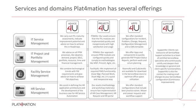 Plat4mation - Your ServiceNow Partner | PPTX | Cloud Computing | Internet