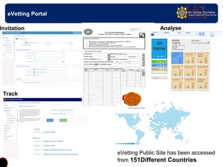 eVetting Portal
eVetting Public Site has been accessed
from 151Different Countries
Invitation - Analyse
- MapTrack