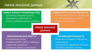 УМНОЕ ХРАНЕНИЕ ДАННЫХ
НОВЫЕ БИЗНЕС-ПРЕИМУЩЕСТВА
- Аналитика массивов данных
- Повышение мобильности
- Соотв-е требованиям регуляторов
НАДЁЖНОСТЬ И БЕЗОПАСНОСТЬ
- Непрерывность бизнес-процессов
- Разграничение прав доступа
- Целостность данных
ЭКОНОМИЧЕСКАЯ ЭФФ-ТЬ
- Оптимизация затрат
- Перевод CAPEX в OPEX, переход к
сервисной модели ИТ
- Снижение потерь от простоев
ПРОИЗВОДИТЕЛЬНОСТЬ
- Увеличение скорости обработки
информации
- Возможность обработки больших
массивов неструкт. данных
УМНОЕ ХРАНЕНИЕ
ДАННЫХ
 