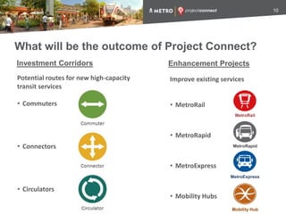 Investment Corridors
Potential routes for new high-capacity
transit services
• Commuters
• Connectors
• Circulators
Enhancement Projects
Improve existing services
• MetroRail
• MetroRapid
• MetroExpress
• Mobility Hubs
MetroExpress
MetroRail
MetroRapid
Mobility Hub
What will be the outcome of Project Connect?
10
 