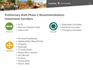 Preliminary draft Phase 1 Recommendations
Investment Corridors
• IH 35
• Red Line (double track)
• Green Line
• N Lamar/Guadalupe
• Highland/Red River/Trinity
• Congress
• Riverside
• 7th/Lake Austin
• Manor/Dean Keeton
• 45th/Burnet
• S Lamar
• Airport Blvd
• MLK Jr. Blvd
14
• Downtown Circulator
• Red River Circulator
• S Congress Circulator
 