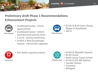 Preliminary draft Phase 1 Recommendations
Enhancement Projects
• Guadalupe/Lavaca - transit
signal priority
• Guadalupe/Lavaca - extend
existing transit priority lanes
• S 1st St - priority treatments
• W MLK Jr Blvd (Guadalupe/
Lavaca) - intersection upgrades
• Rail station capacity projects
15
• W 5th St & W Cesar Chavez,
Mopac to Guadalupe
• 183 N
• W 4th St (Republic Square)
• W 4th Street
• North Lamar Transit Center
• W 4th St (DT MR Station)
• Leander Station
• Crestview
• Westgate
MetroExpressMetroRapid
MetroRail Mobility Hub
 