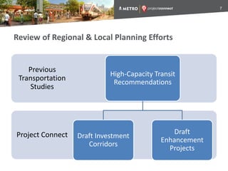 Review of Regional & Local Planning Efforts
7
Project Connect
Previous
Transportation
Studies
High-Capacity Transit
Recommendations
Draft Investment
Corridors
Draft
Enhancement
Projects
 
