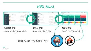 오픈소스 및 상용 개발 도구와의 연계
HPE ALM
요구사항 관리
비즈니스 요구사항 및 테스트 요구사항
테스트 관리
테스트 케이스, 결과 및 결함
릴리즈 관리
릴리즈별 빌드 및 테스트 현황
 