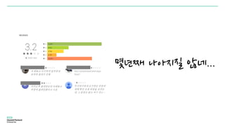 몇년째 나아지질 않네...
 