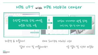HPE UFT with HPE Mobile Center
레코딩 & 리플레이
실제 기기 및 에뮬레이터
One Script Multi Use
앱 설치 및 삭제 자동화
다수의 기기에서 반복 수행
(자동 수행, 설치 및 삭제 포함)
수작업 테스트 수행 내역을
자동화 도구로 기록
 
