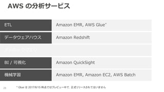 AWS の分析サービス
29
Amazon EMR, AWS Glue*ETL
Amazon Redshiftデータウェアハウス
アドホッククエリ
Amazon QuickSightBI / 可視化
Amazon EMR, Amazon EC2...