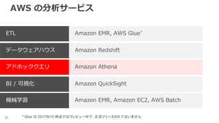 AWS の分析サービス
30
Amazon EMR, AWS Glue*ETL
Amazon Redshiftデータウェアハウス
Amazon Athenaアドホッククエリ
Amazon QuickSightBI / 可視化
Amazon EM...