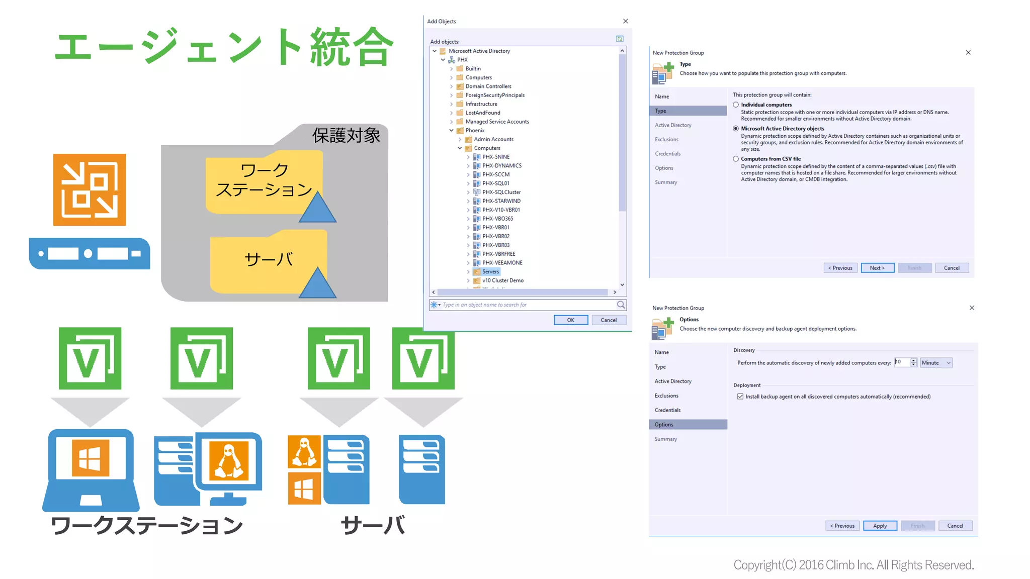 Copyright(C)2016ClimbInc.AllRightsReserved.
エージェント統合
保護対象
ワーク
ステーション
サーバ
 
