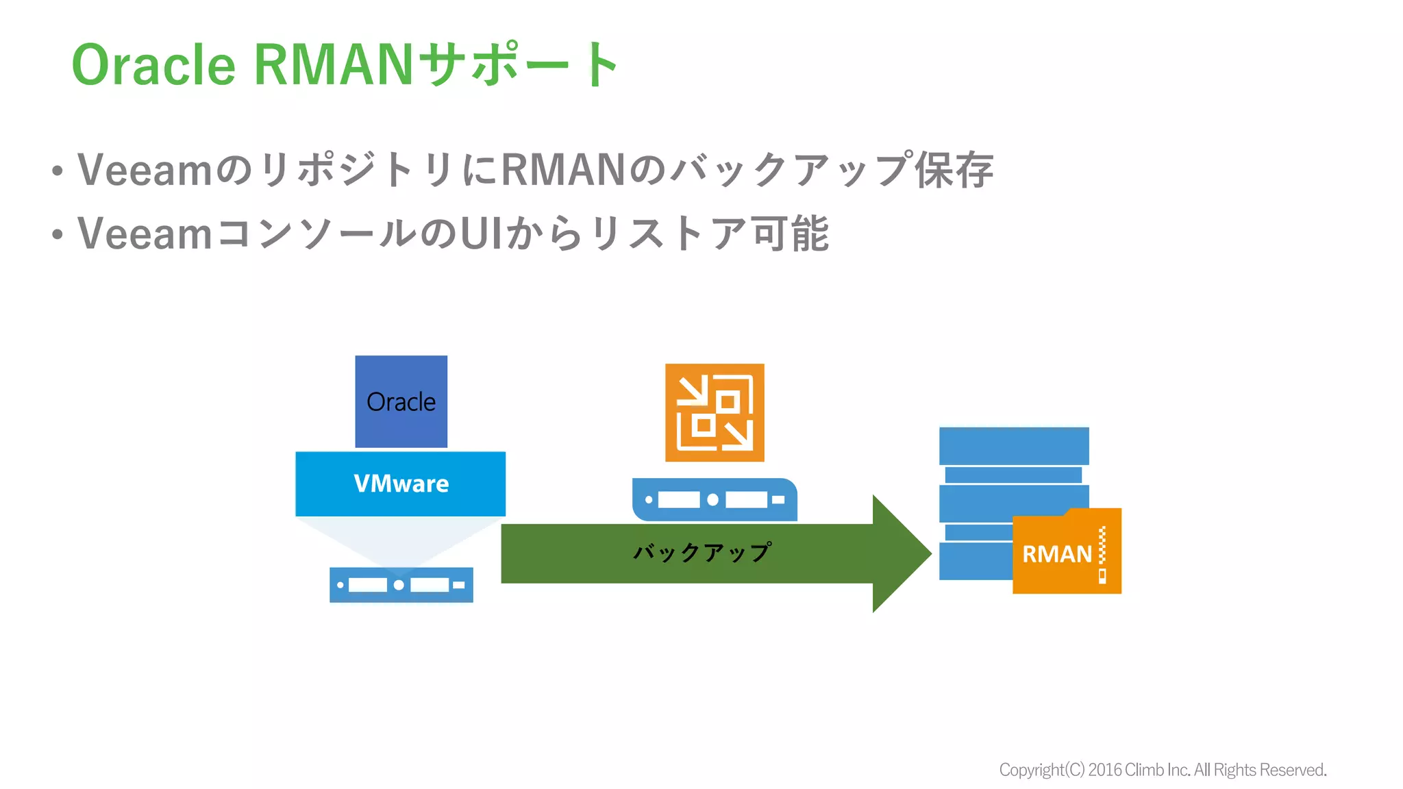 Copyright(C)2016ClimbInc.AllRightsReserved.
Oracle RMANサポート
• VeeamのリポジトリにRMANのバックアップ保存
• VeeamコンソールのUIからリストア可能
Oracle
RMANバックアップ
 