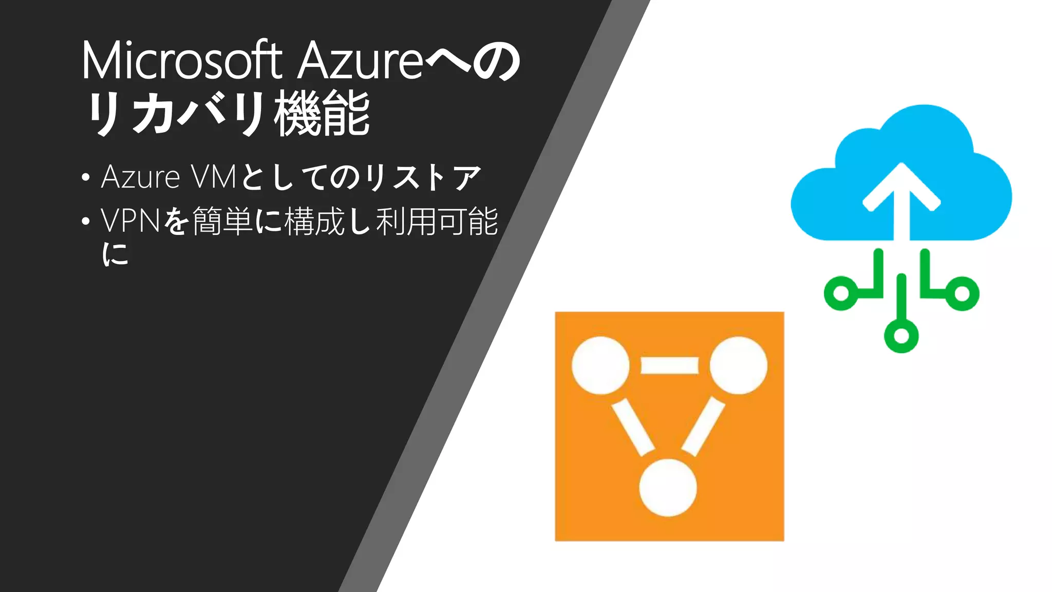 Copyright(C)2016ClimbInc.AllRightsReserved.
Microsoft Azureへの
リカバリ機能
• Azure VMとしてのリストア
• VPNを簡単に構成し利用可能
に
 