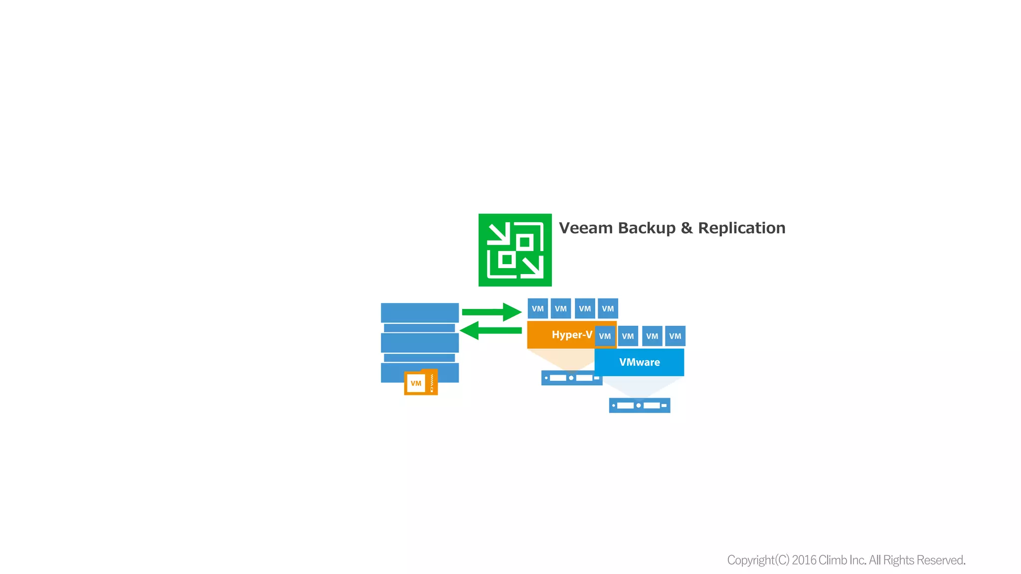 Copyright(C)2016ClimbInc.AllRightsReserved.
 