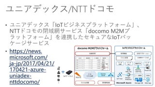 https://news.microsoft.com/ja-jp/2017/06/01/
170601-azure-
focus-systems/
 