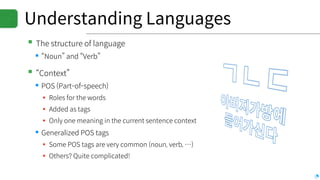 Understanding Languages
▪The structure of language
▪“Noun” and “Verb”
▪“Context”
▪POS (Part-of-speech)
▪ Roles for the words
▪ Added as tags
▪ Only one meaning in the current sentence context
▪Generalized POS tags
▪ Some POS tags are very common (noun, verb, …)
▪ Others? Quite complicated!
 