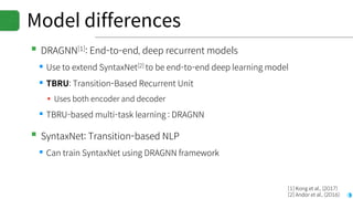 Model differences
▪DRAGNN[1]: End-to-end, deep recurrent models
▪Use to extend SyntaxNet[2] to be end-to-end deep learning model
▪TBRU: Transition-Based Recurrent Unit
▪ Uses both encoder and decoder
▪TBRU-based multi-task learning : DRAGNN
▪SyntaxNet: Transition-based NLP
▪Can train SyntaxNet using DRAGNN framework
[1] Kong et al., (2017)
[2] Andor et al., (2016)
 