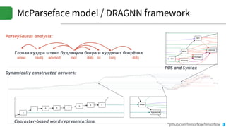 McParseface model / DRAGNN framework
*github.com/tensorflow/tensorflow
 