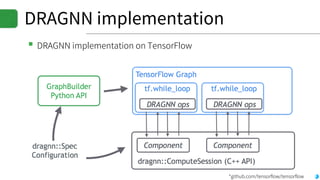 DRAGNN implementation
▪DRAGNN implementation on TensorFlow
*github.com/tensorflow/tensorflow
 