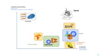 Usability & extensibility:
Easier to use
Extensible to various environment / languages
Scalability:
More Scalable
Easier to deploy
MLaaS
Service scaling
Computation
Runtimes
Frontends
Sorna
 