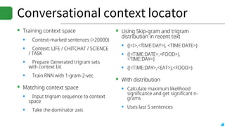 Conversational context locator
▪ Training context space
▪ Context-marked sentences (>20000)
▪ Context: LIFE / CHITCHAT / SCIENCE
/ TASK
▪ Prepare Generated trigram sets
with context bit
▪ Train RNN with 1-gram-2-vec
▪ Matching context space
▪ Input trigram sequence to context
space
▪ Take the dominator axis
▪ Using Skip-gram and trigram
distribution in recent text
▪ {(<I>,<TIME:DAY>), <TIME:DATE>}
▪ {(<TIME:DATE>,<FOOD>),
<TIME:DAY>}
▪ {(<TIME:DAY>,<EAT>),<FOOD>}
▪ With distribution
▪ Calculate maximum likelihood
significance and get significant n-
grams
▪ Uses last 5 sentences
 