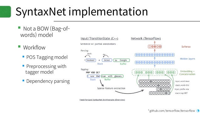 deep learning image tagging