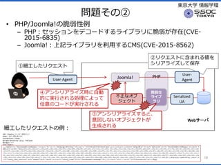 |ѧ ѧh
}΢
? PHP/Joomla!δ
C PHPåǥ`ɤ饤֥˴(CVE-
2015-6835)
C Joomla!ӛ饤֥äCMS(CVE-2015-8562)
19
Web`
ټꥯ
Joomla!User-Agent
PHP
ڥꥯȤ˺ޤ낎
ꥢ饤Ʊ
Serialized
UA
ʥ

ܥ󥷥ꥢ饤rԄ
ĤˌgФIˤä
Υ`ɤgФ
User-
Agent
ꥯȤ

饤

ۥ󥷥ꥢ饤ȡ
ʤ֥Ȥ
ɤ
 