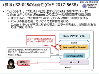 |ѧ ѧh
(ο) S2-045δ(CVE-2017-5638)
? multipart ꥯȤIStruts 2˜ʤΥѩ`
(JakartaMultiPartRequest)Υ`Iv
C ʹäѩ`˜ʤƤʤϤӰ푤ܤ
C ѩ`ΙCܤʹäƤʤƤӰ푤ܤ
C Content-Type ʽΈϡ`kԤ
IgФ
25
AP`
Struts ץꥱ`

ꥯ
`
Struts 2
`I˴Ԥꡢ
OGNL`ɤgФ
StrutsPrepareFilter
JakartaMultiPartRequest
content_typeˡmultipart/form-data
ȡJakartaMultiPartRequest
gФ
 