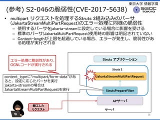 |ѧ ѧh
(ο) S2-046δ(CVE-2017-5638)
? multipart ꥯȤIStruts 2MzߤΥѩ`
(JakartaStreamMultiPartRequest)Υ`Iͬδ
C ʹäѩ`jakarta-streamOƤϤӰ푤ܤ
C ˜ʤΥѩ`(JakartaMultiPartRequest)ʹÕrӰ푤ӛƤʤ
C Content-lengthޤ^Ƥϡ`kԤ
IgФ
26
AP`
Struts ץꥱ`

ꥯ `
Struts 2
`I˴Ԥꡢ
OGNL`ɤgФ
StrutsPrepareFilter
JakartaStreamMultiPartRequestcontent_typeˡmultipart/form-data
ȡOˏꤸѩ`g
jakarta-streamΈϤ
JakartaStreamMultiPartRequestg
 