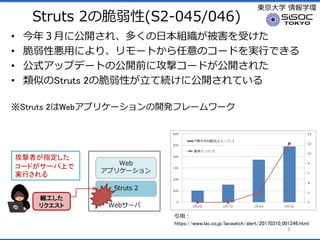 |ѧ ѧh
Struts 2δ(S2-045/046)
? ꣳ¤˹_졢यձMܤ
? Ԑäˤꡢ`ȤΥ`ɤgФǤ
? ʽåץǩ`Ȥι_ǰ˹ĥ`ɤ_줿
? ƤStruts 2δԤƾA˹_Ƥ
Struts 2Webץꥱ`_kե``
Web
ץꥱ`

ꥯ Web`
Struts 2
ߤָ
`ɤ`Ϥ
gФ
5
ã
https://www.lac.co.jp/lacwatch/alert/20170310_001246.html
 
