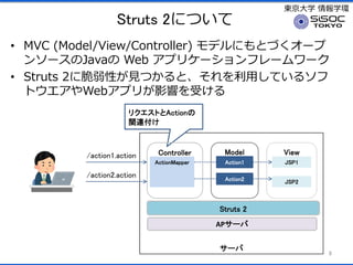 |ѧ ѧh
Struts 2ˤĤ
? MVC (Model/View/Controller) ǥˤȤŤ`
󥽩`Java Web ץꥱ`ե``
? Struts 2˴ԤҊĤȡäƤ륽
ȥWebץ꤬Ӱ푤ܤ
`
ꥯȤAction
vB
Struts 2
Action1ActionMapper JSP1
ViewController Model
JSP2
/action1.action
/action2.action Action2
AP`
8
 