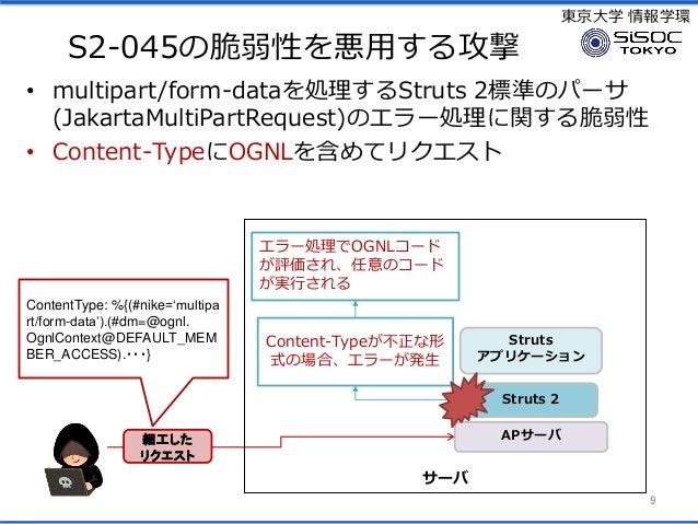最近のwebアプリケーションの脆弱性やそれを悪用する攻撃の動向 Owasp Kansai