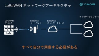 LoRaゲートウェイの仕組みと費用の範囲
LoRaWAN
デバイス
LoRaWAN
ゲートウェイ
LoRaWAN
ネットワークサーバ
アプリケーションサーバ
SORACOM Beam
SORACOM Funnel
SORACOM Harvest...