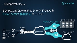 IoTを本気で考えた時の疑問
•SORACOM Airで繋いだデバイスに
外からアクセスするには？
•固定グローバルIPアドレスを
つけられませんか？
 