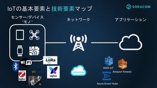 IoTの基本要素と技術要素マップ
アプリケーションネットワーク
センサー/デバイス
“モノ”
AWS IoT
Amazon Kinesis
Azure Event Hubs
 